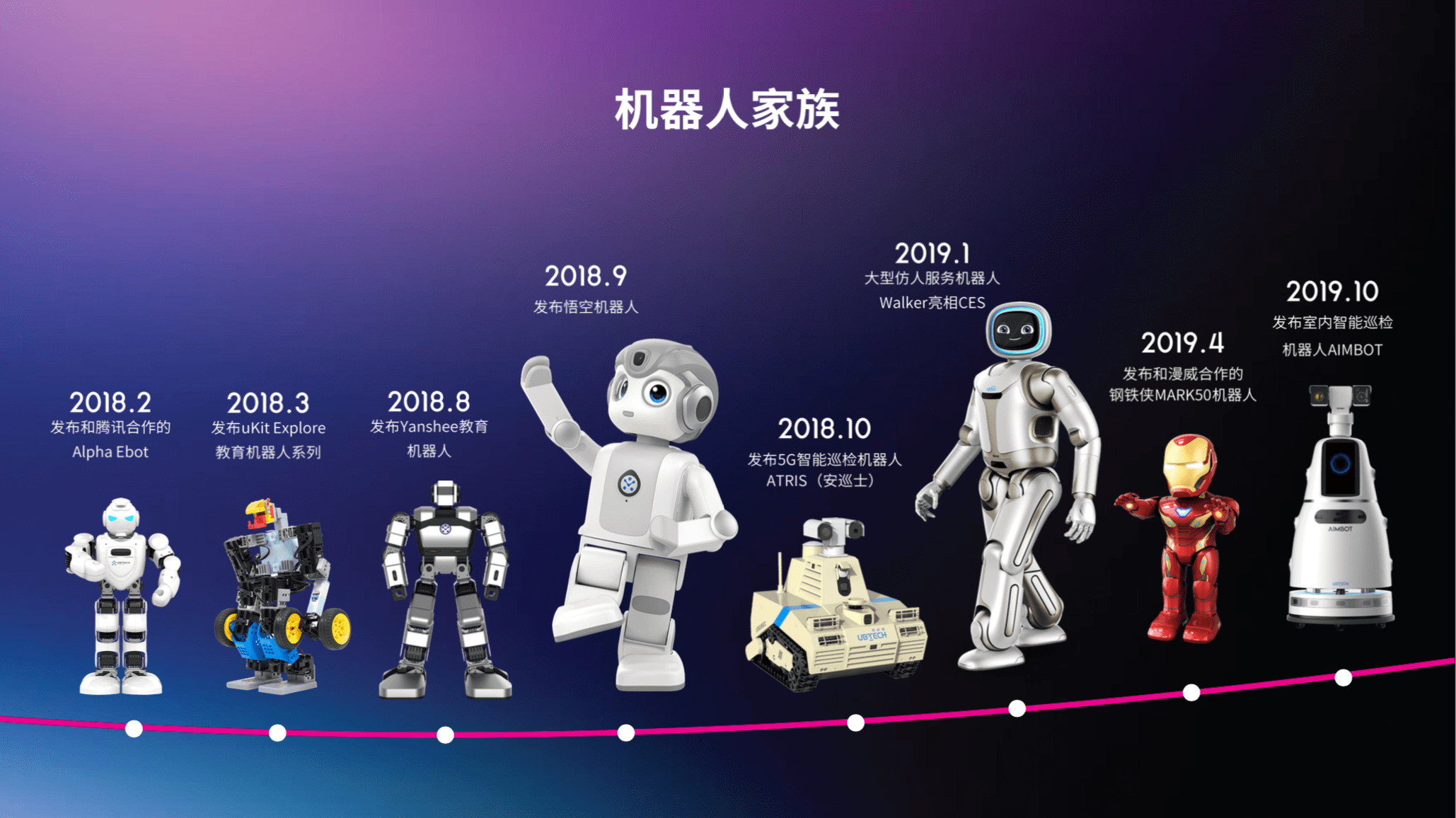 2025年中国清洁机器人行业：产业链薄弱环节投资机会，下一个“独角兽”在哪里?_人保服务,人保车险