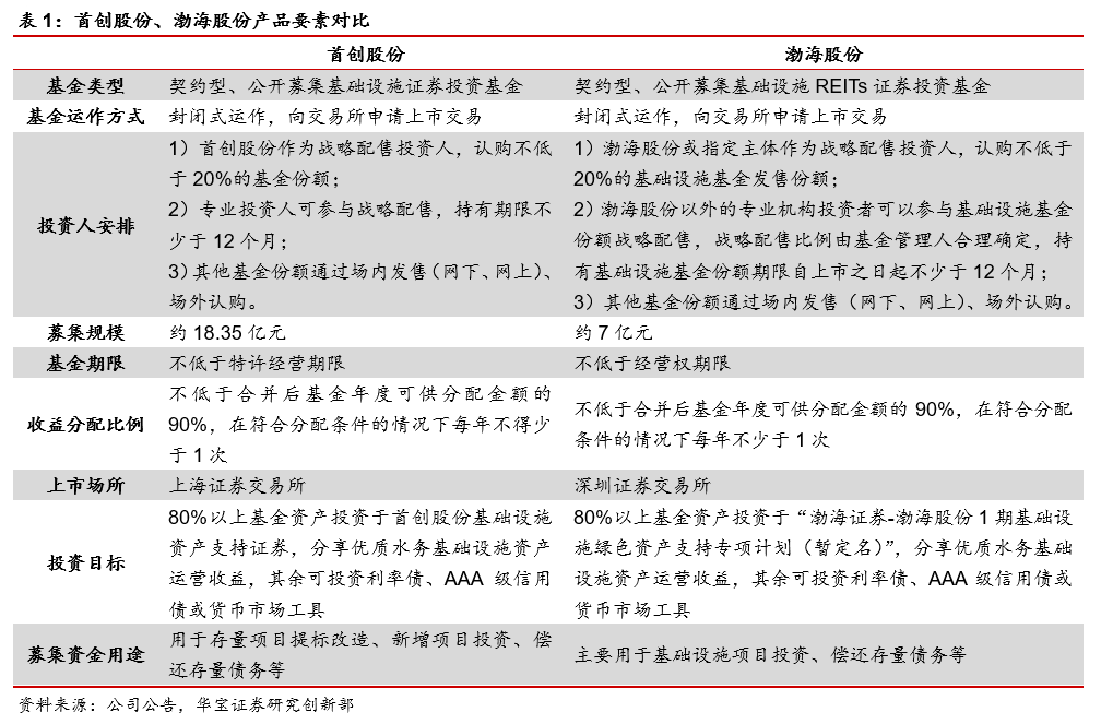 轻资产转型“造血”难掩品控隐忧，达芙妮的复苏路不好走