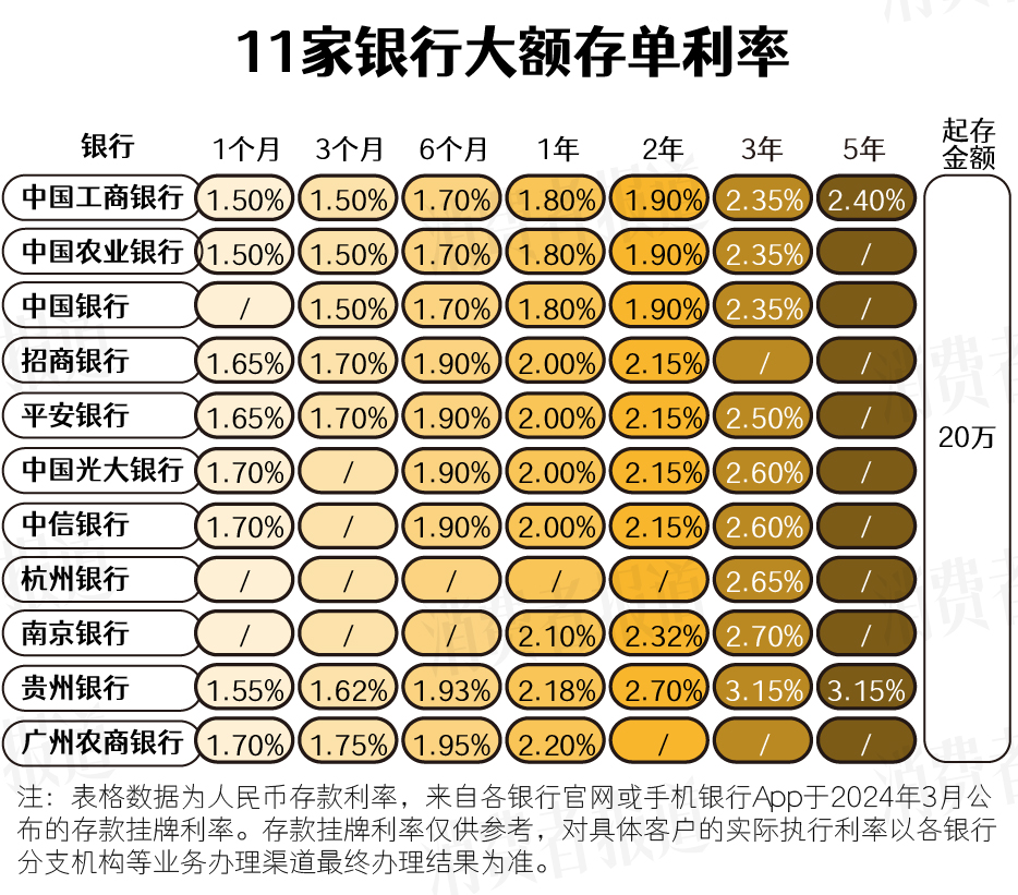 观察丨“低波”导向下，“戴枷锁”的银行理财猛配存款