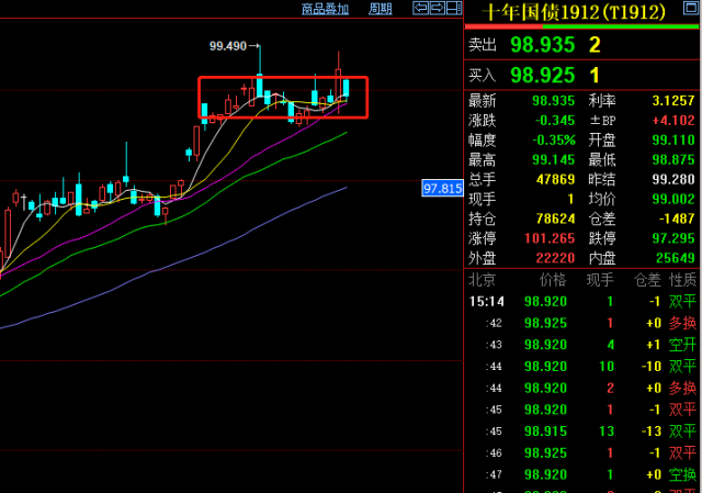 债市日报：8月1日