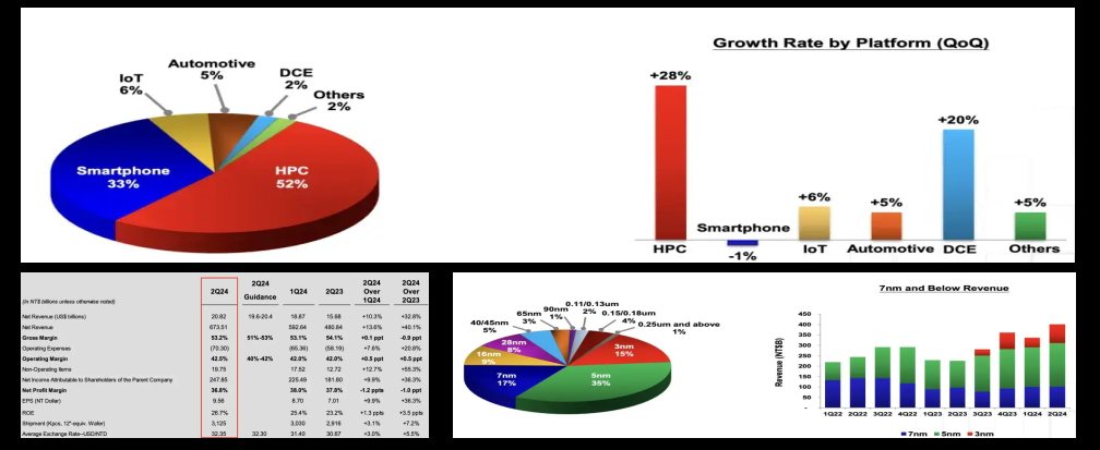 汽车之家2025Q2及中期财报:AI驱动产品创新升级,深化O2O战略落地