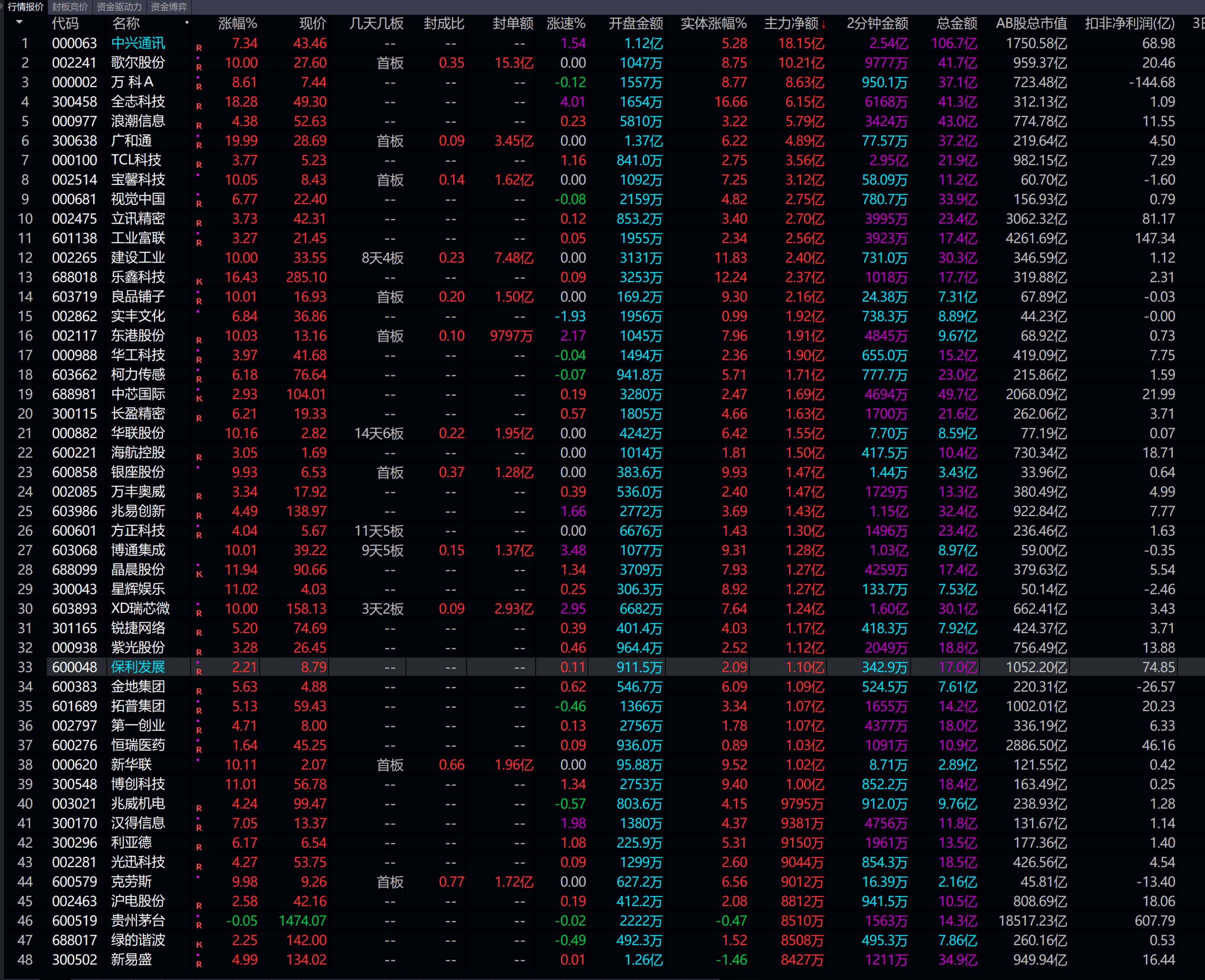 中兴商业：截至2025年7月31日公司的股东数约为2万户