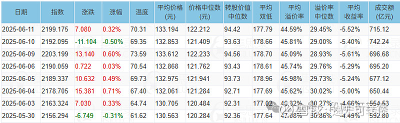 32只ETF公告上市，最高仓位42.30%