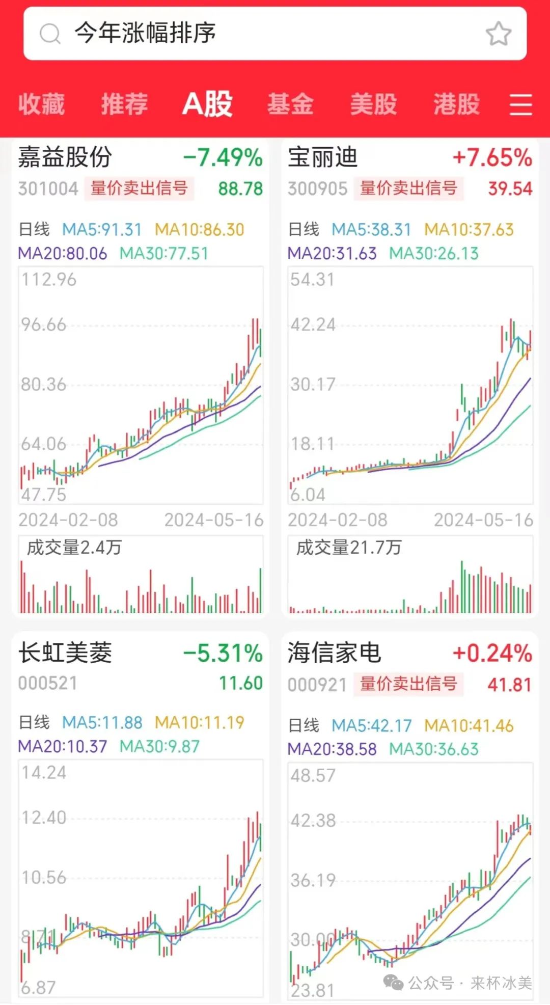 正丹股份上半年盈利同比增长1.2倍 产品价格提升驱动业绩