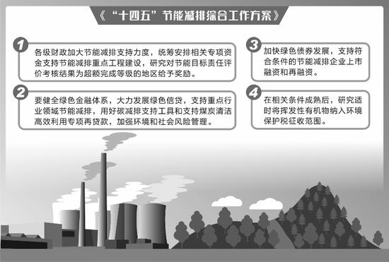 中国交通节能减排行业：2025为什么“交通”成了碳中和主战场?_人保财险政银保 ,人保车险