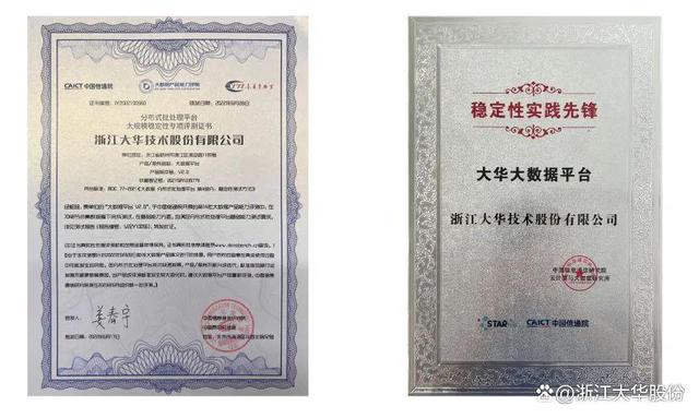 大华股份获得发明专利授权：“异常轨迹识别方法和装置、电子设备及存储介质”