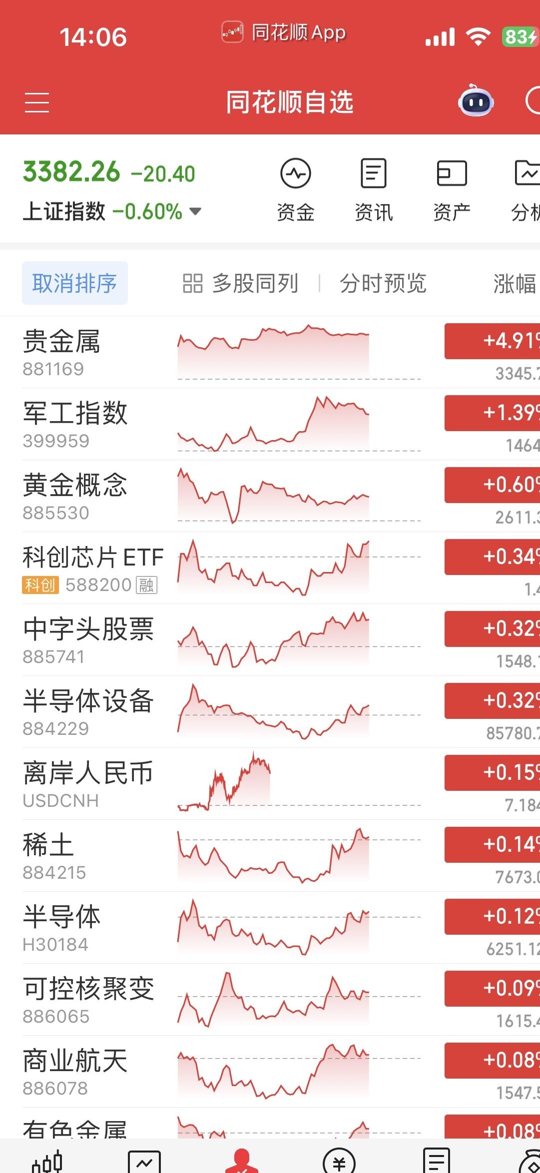 “黑天鹅”来袭!全线下跌!