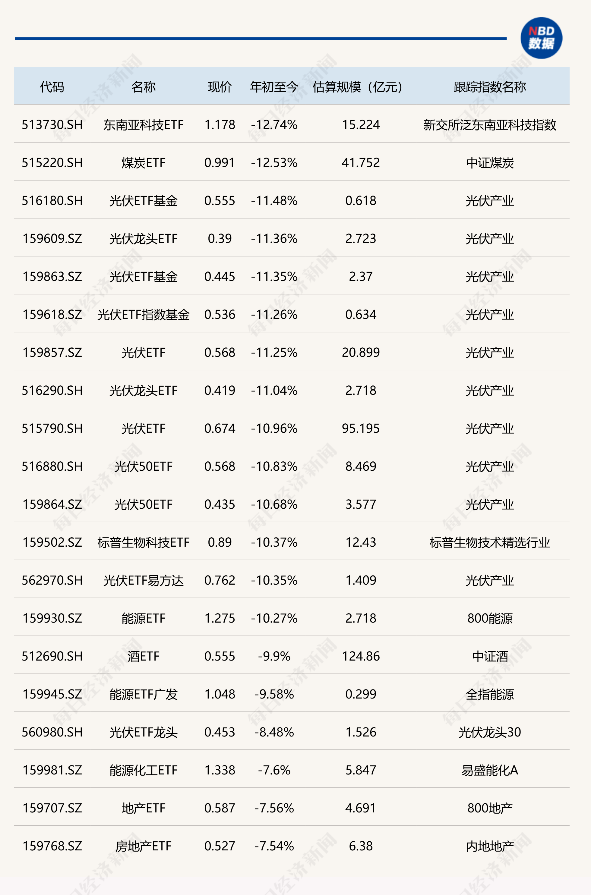 工信部：上半年北京、广东、江苏、山东、上海软件业务收入居全国前五