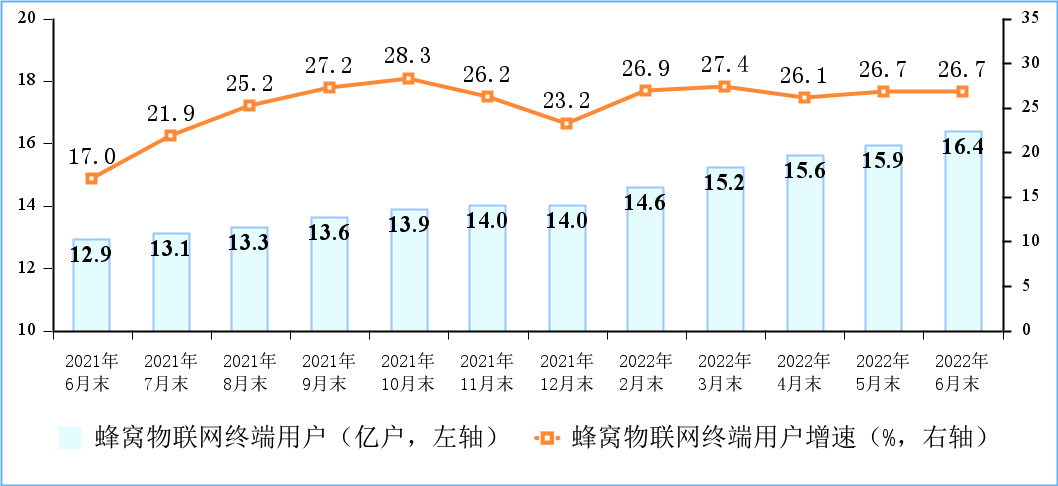 工信部：上半年北京、广东、江苏、山东、上海软件业务收入居全国前五