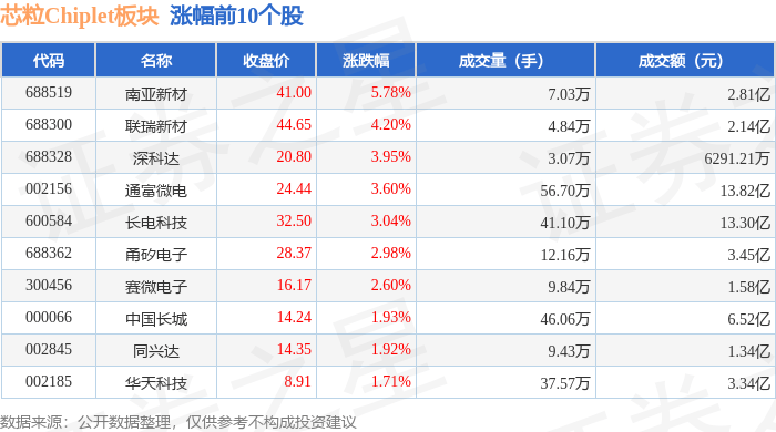 华金证券给予南亚新材增持评级