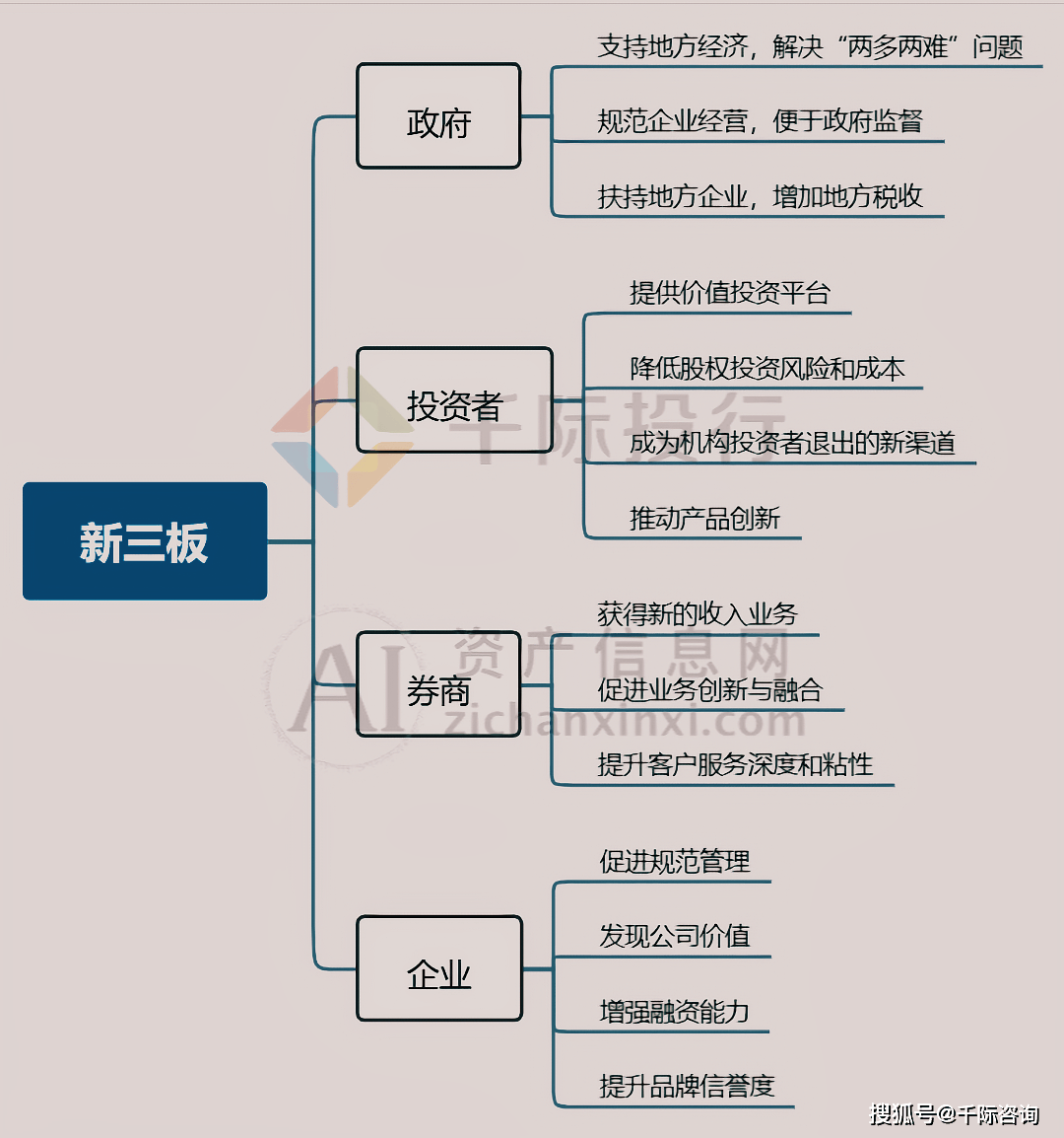 新三板基础层公司宏图智能大宗交易溢价7.88%，成交金额215.75万元