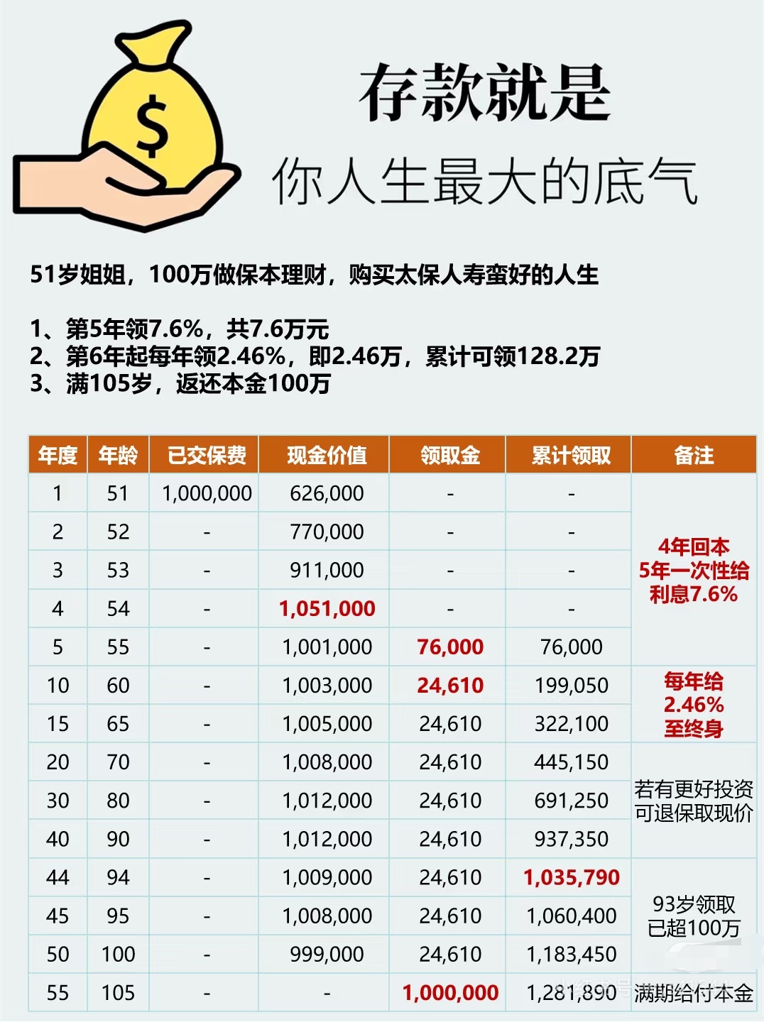 人保服务 ,人保有温度_2025中国瘦身塑形行业市场现状分析及发展前景预测