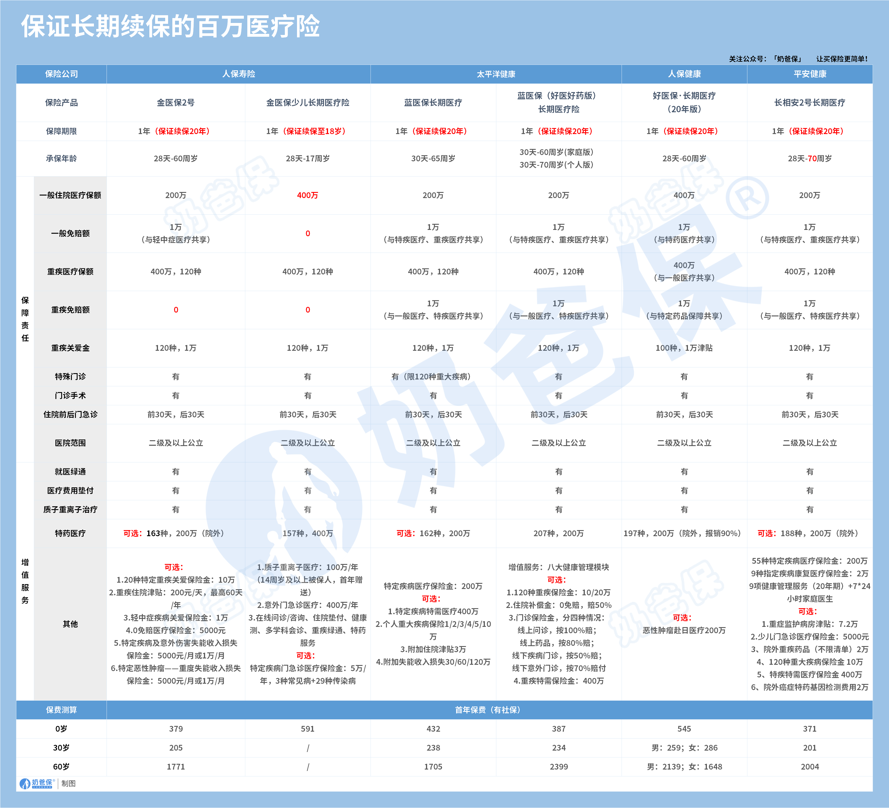 人保服务 ,人保有温度_2025中国瘦身塑形行业市场现状分析及发展前景预测