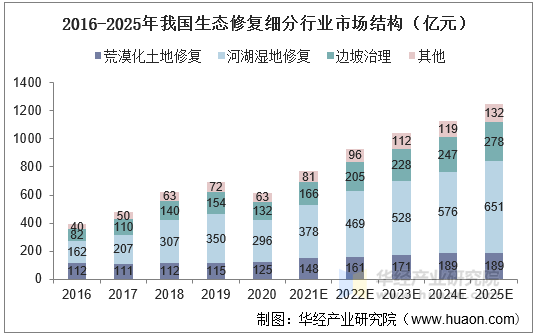 2025中国生活污水处理行业：向水而生，掘金绿色经济新基建_人保服务 ,人保服务