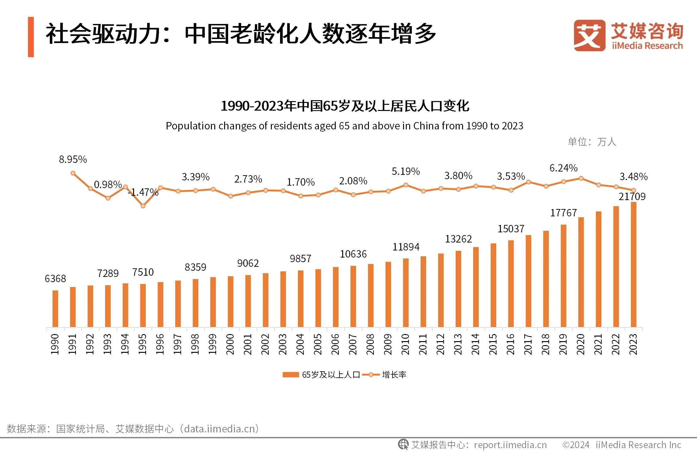 2025中国生活污水处理行业：向水而生，掘金绿色经济新基建_人保服务 ,人保服务