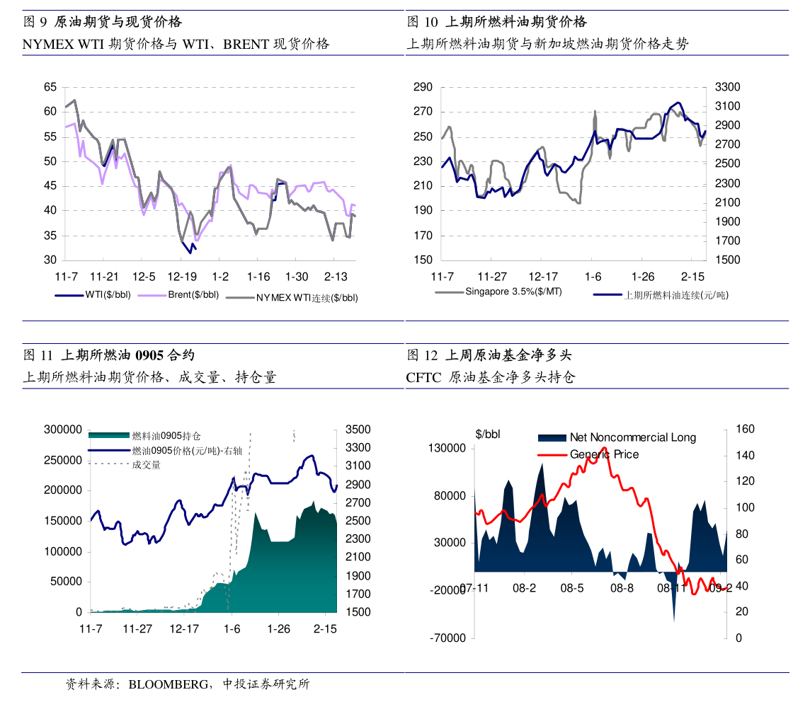 LME金属期货收盘普涨
