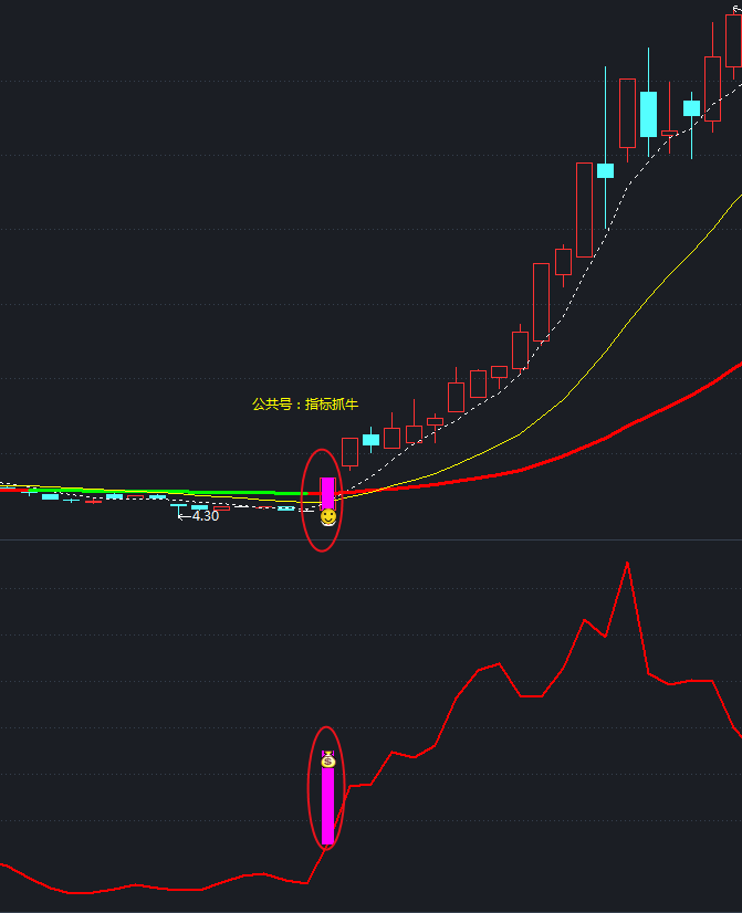 解密主力资金出逃股 连续5日净流出841股
