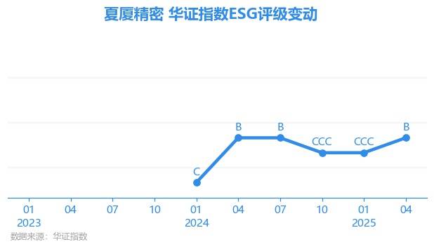 夏厦精密8月1日龙虎榜数据