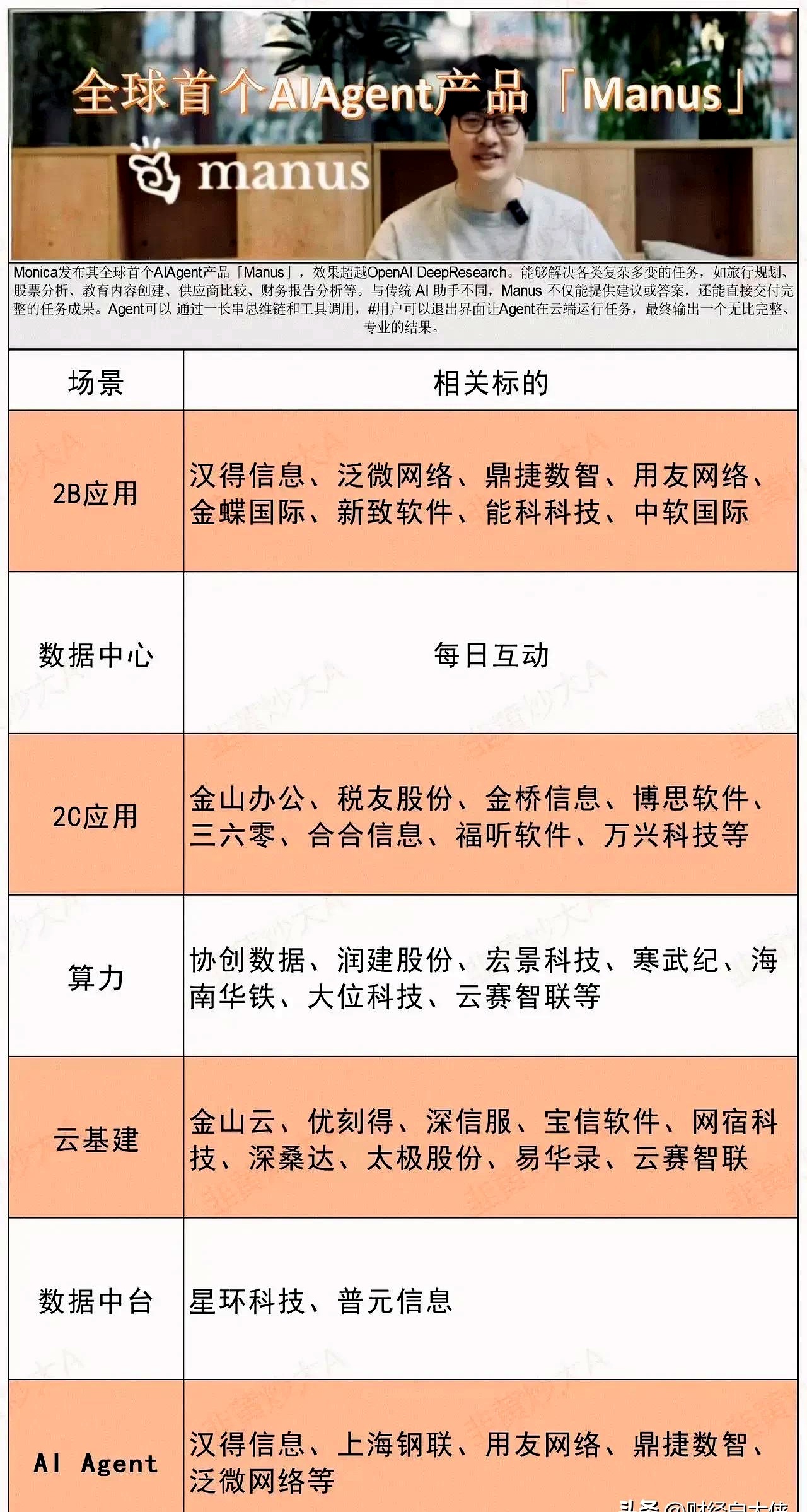 Manus推出多智能体并行调用新功能，关注云计算ETF（516510）、人工智能ETF（159819）等投资价值