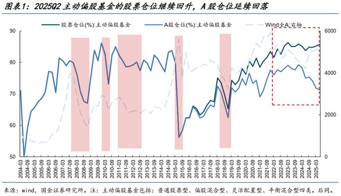 银河证券:医药板块公募基金重仓持仓水平仍低于历史均值