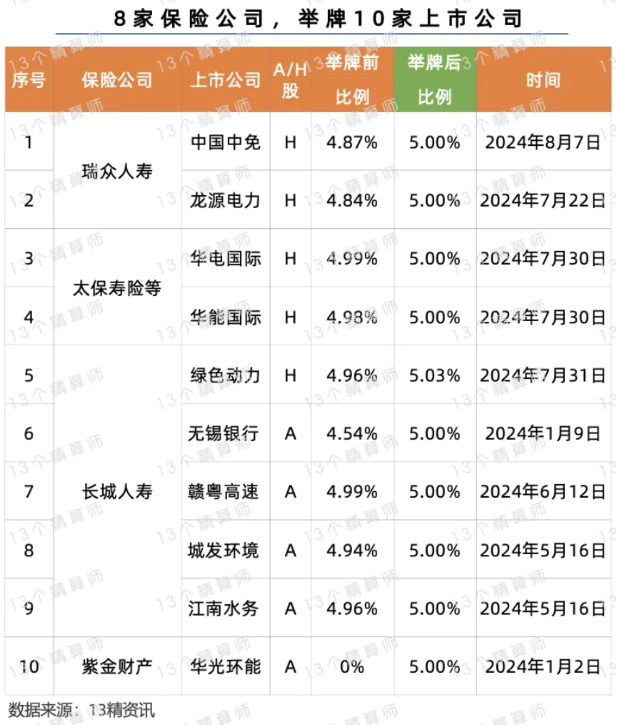 险资长期投资试点加速落地！险资系私募又扩容