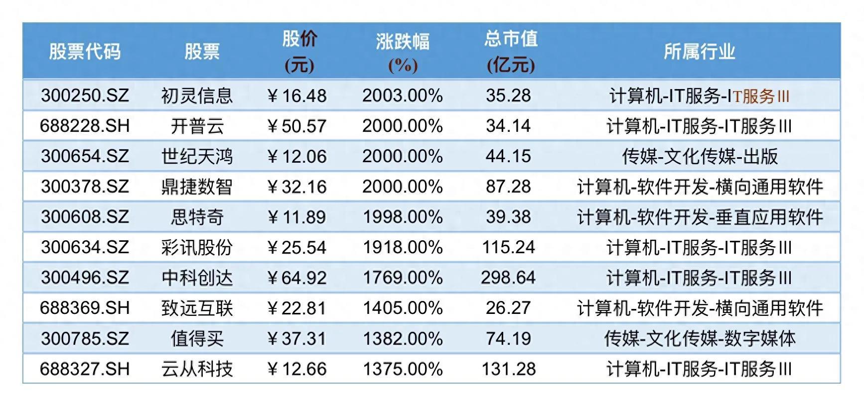 基民懵了!沪指连续突破压力位,280亿资金借ETF落袋为安,但七月主力机构正凶猛加仓这些板块(附名单)