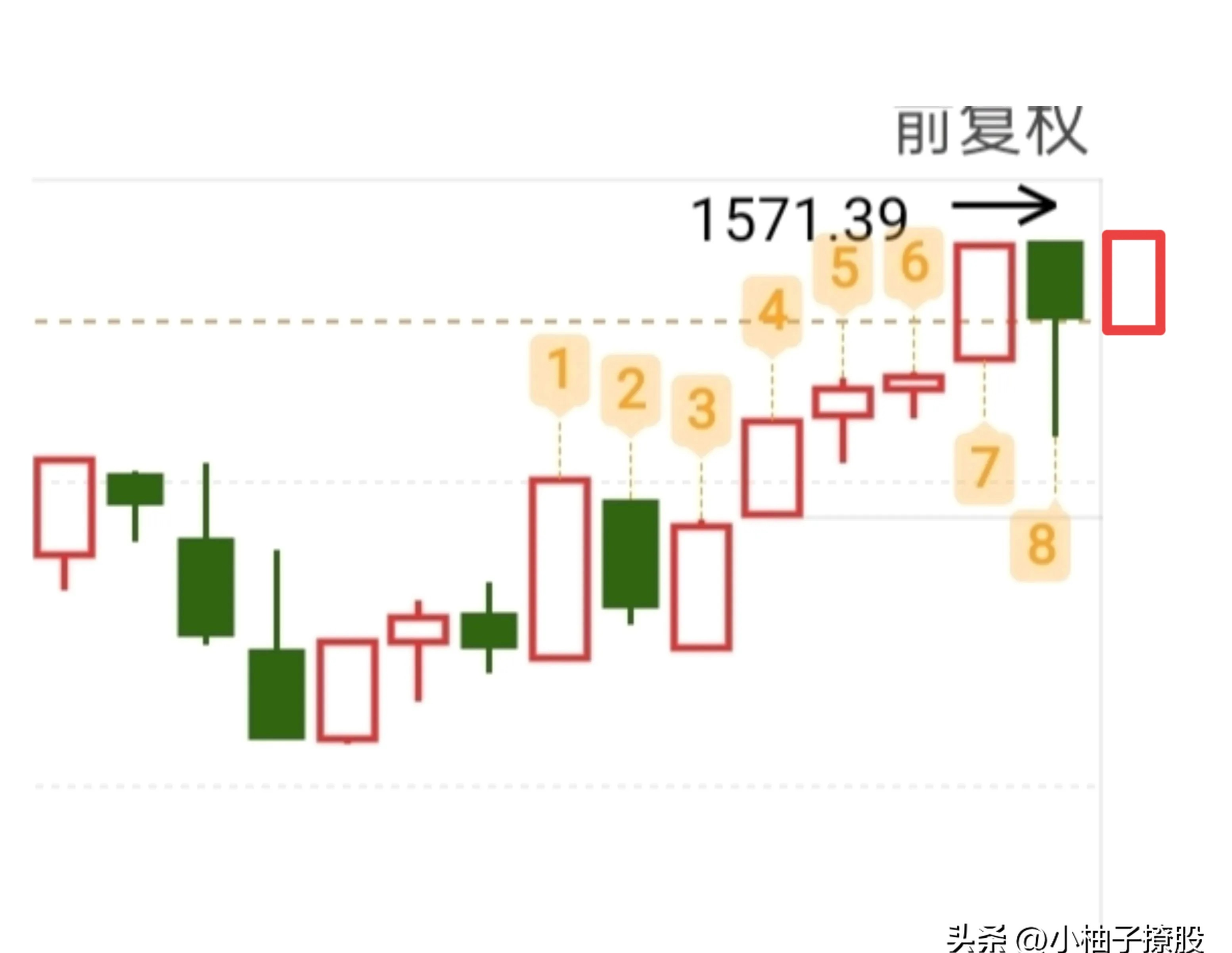 基民懵了!沪指连续突破压力位,280亿资金借ETF落袋为安,但七月主力机构正凶猛加仓这些板块(附名单)
