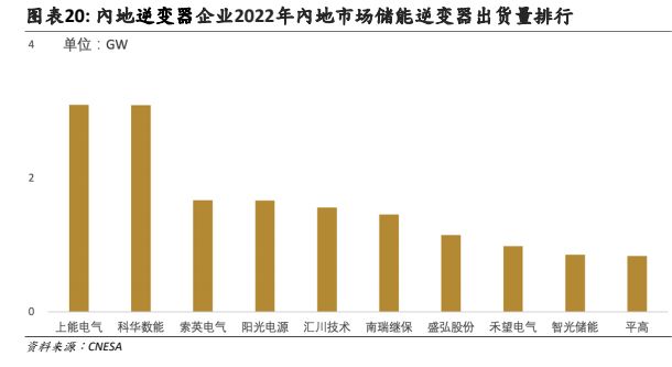 阳光电源获得发明专利授权:“一种光伏阵列阴影的确定方法、装置、设备及存储介质”