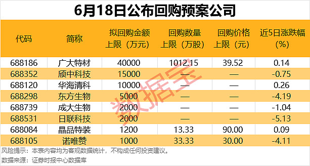 科创板平均股价33.22元，42股股价超百元