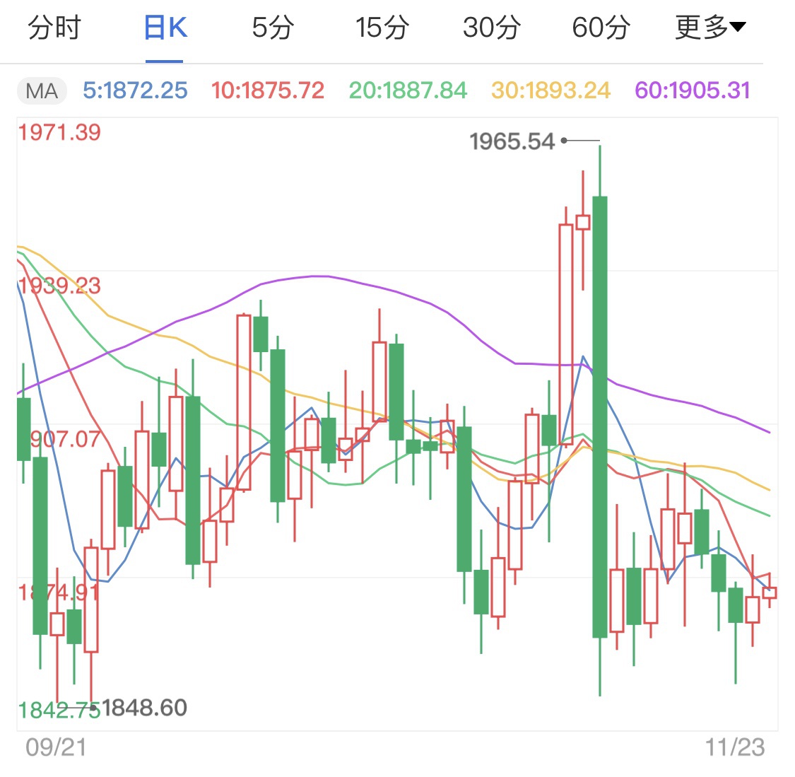 东吴证券：慢牛思维下，行情有望逐步过渡至空间交易阶段
