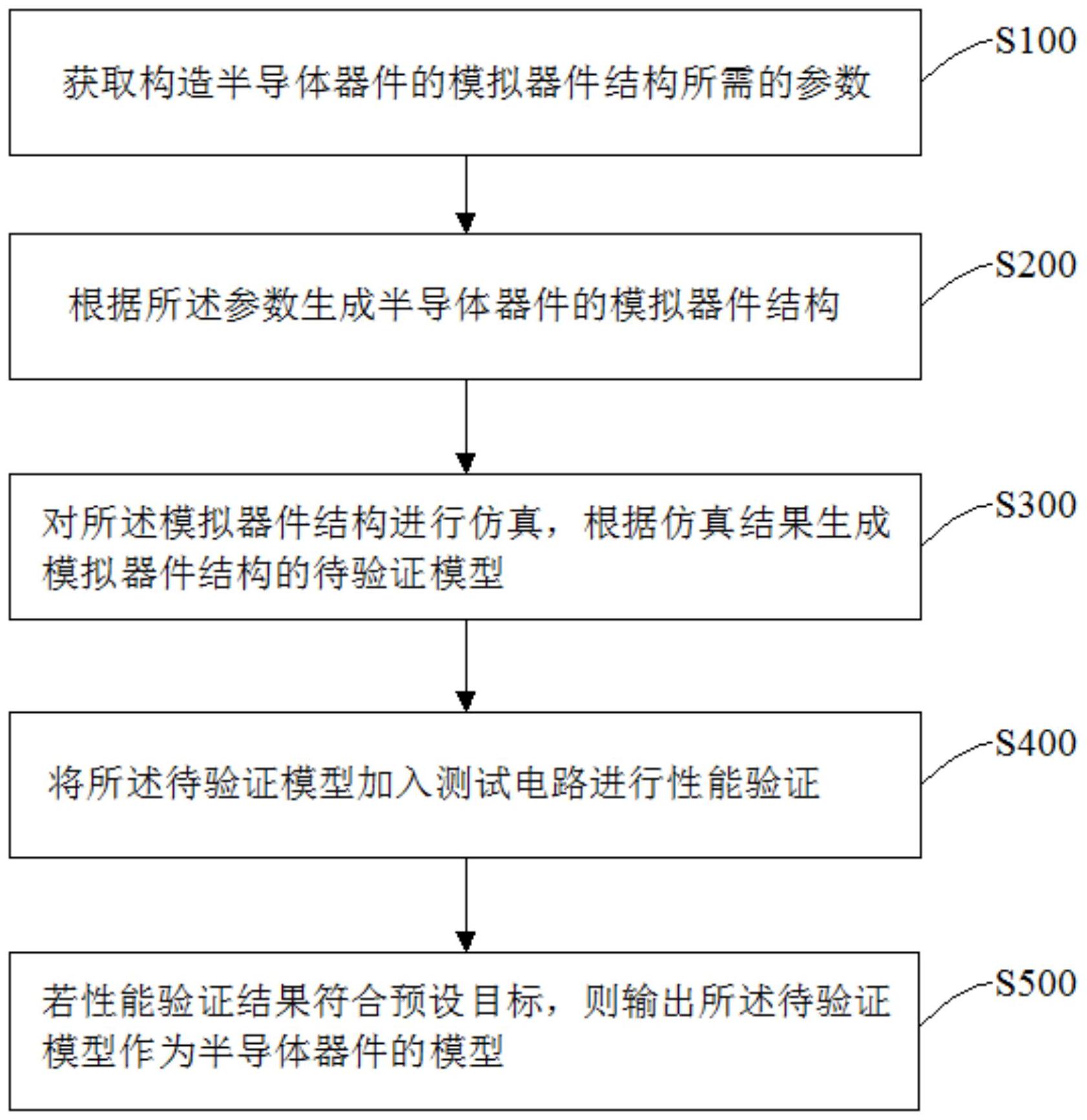芯联集成获得发明专利授权：“半导体结构的制备方法及半导体结构”