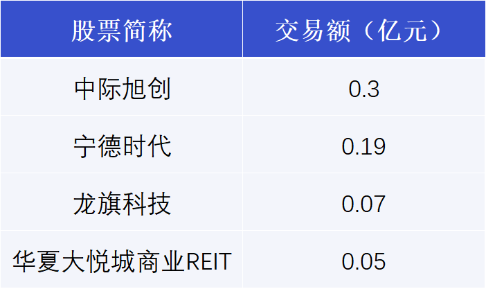 龙旗科技发生2笔大宗交易 合计成交1.57亿元