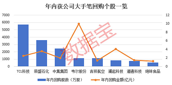 兰剑智能：累计回购约15万股