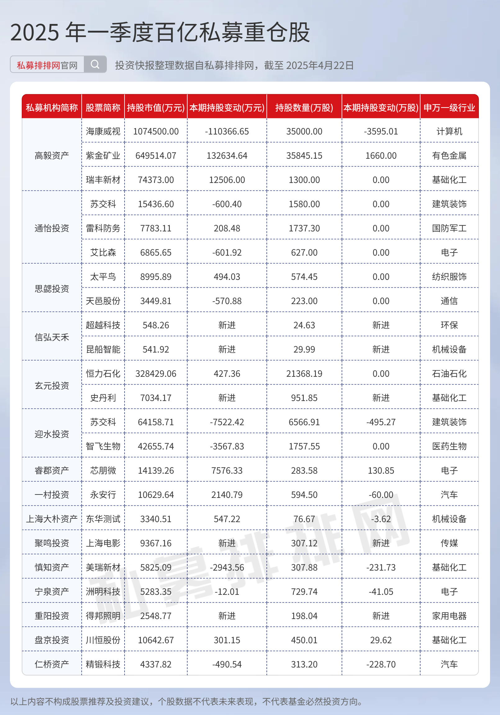 社保基金新建仓股名单曝光！