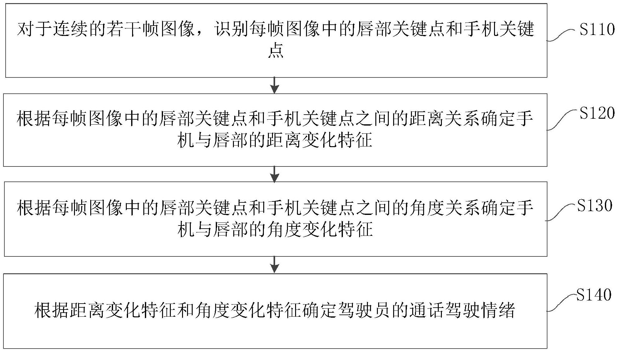 中国电信公布国际专利申请：“图数据的文本描述生成方法、装置、存储介质及电子设备”