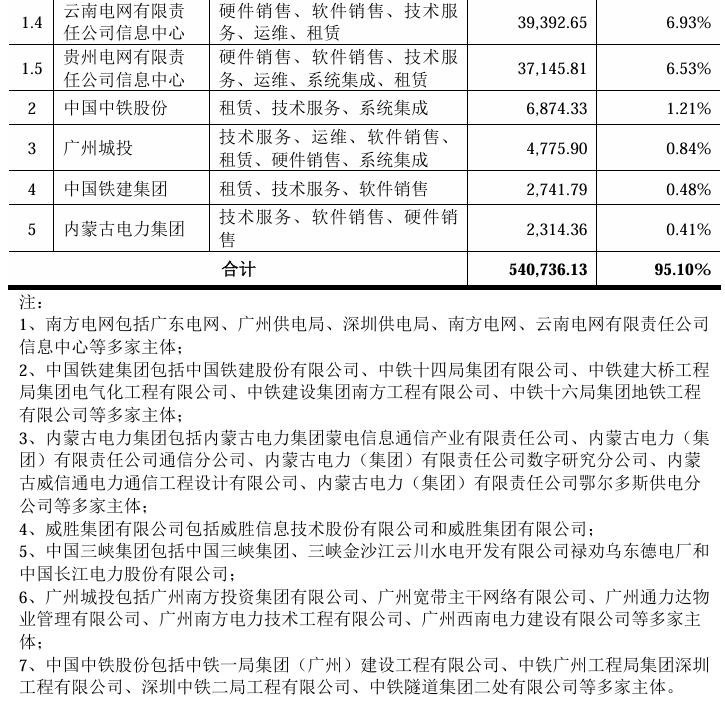 沪深交易所最新IPO发审动态！有这些看点……