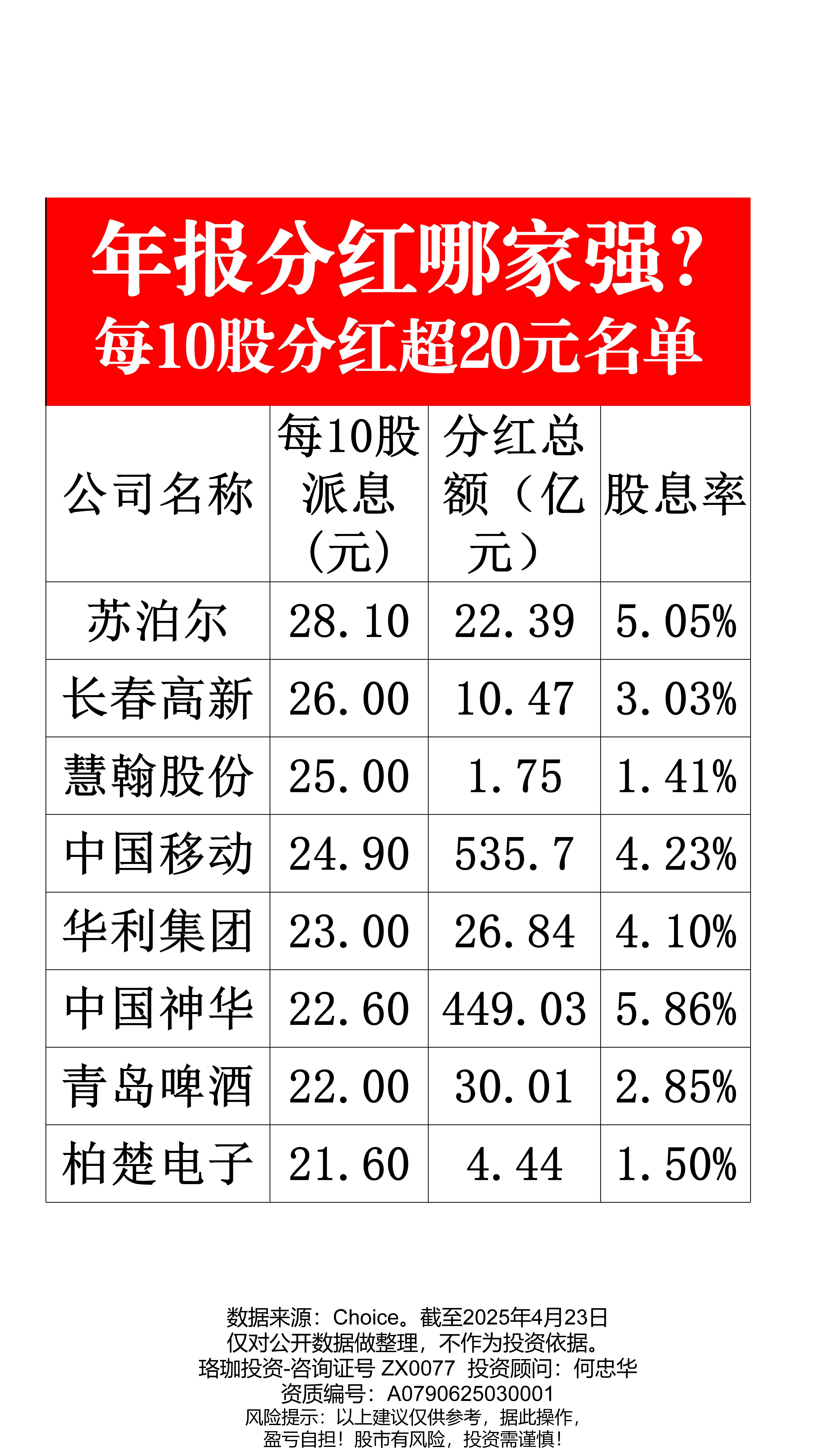 公募年内分红超1400亿元 债券型基金成分红主力