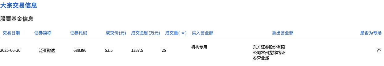 兆龙互连大宗交易成交442.26万元