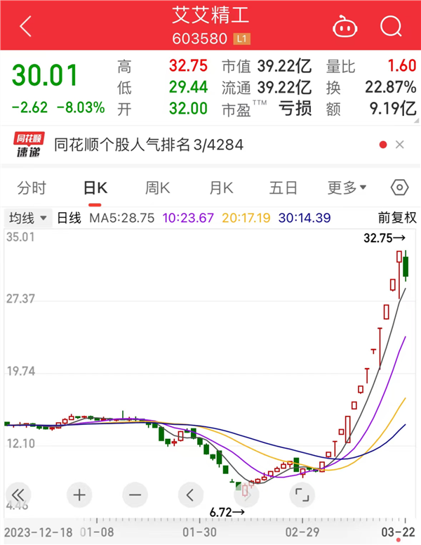 航母概念持续走强 六大概念股盘点（名单）