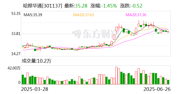 乐鑫科技：8月4日召开董事会会议