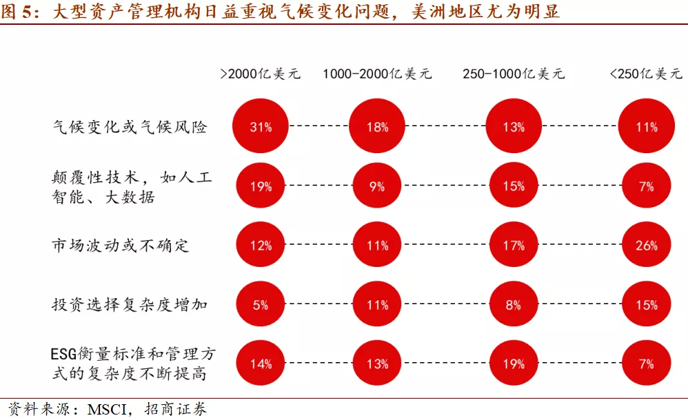 公募机构8月份掘金图曝光 科技与红利资产成焦点