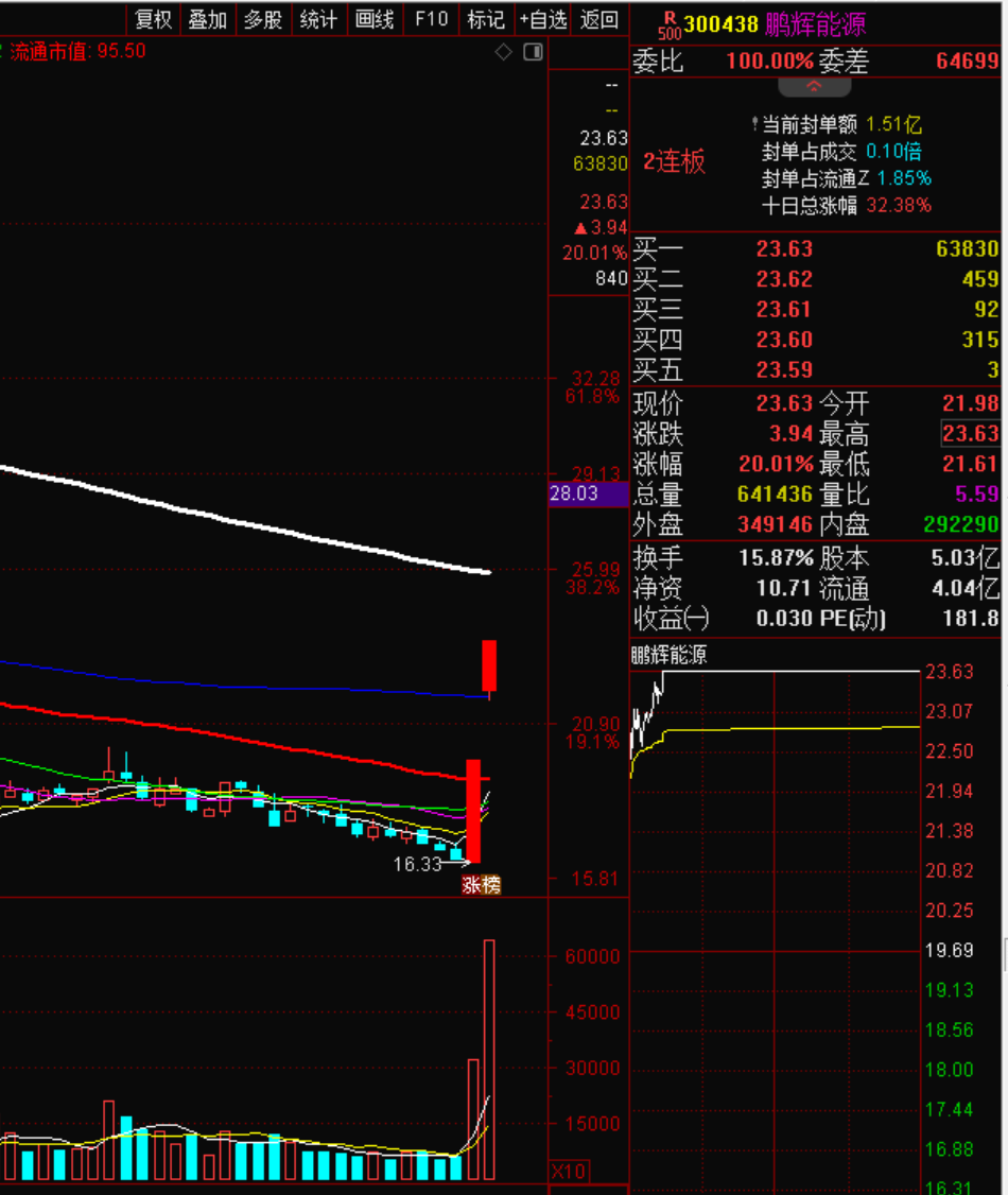 鹏辉能源：固态电池中试线预计三季度末开始中试