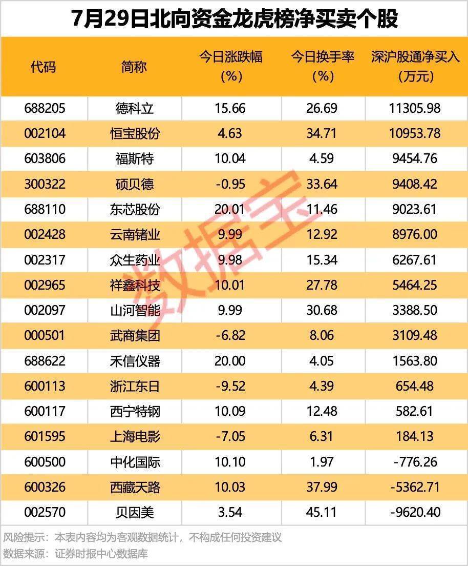 10倍大牛股上半年净利润预减近33%；*ST元成独立董事涉嫌严重违法被调查｜晚间公告精选
