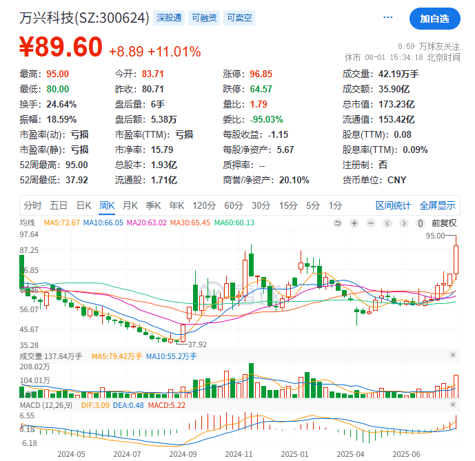 伯克希尔，罕见大跌！