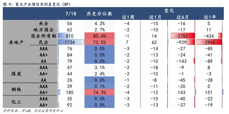 增值税利差“闪冲”结束 债市投资回归基本面