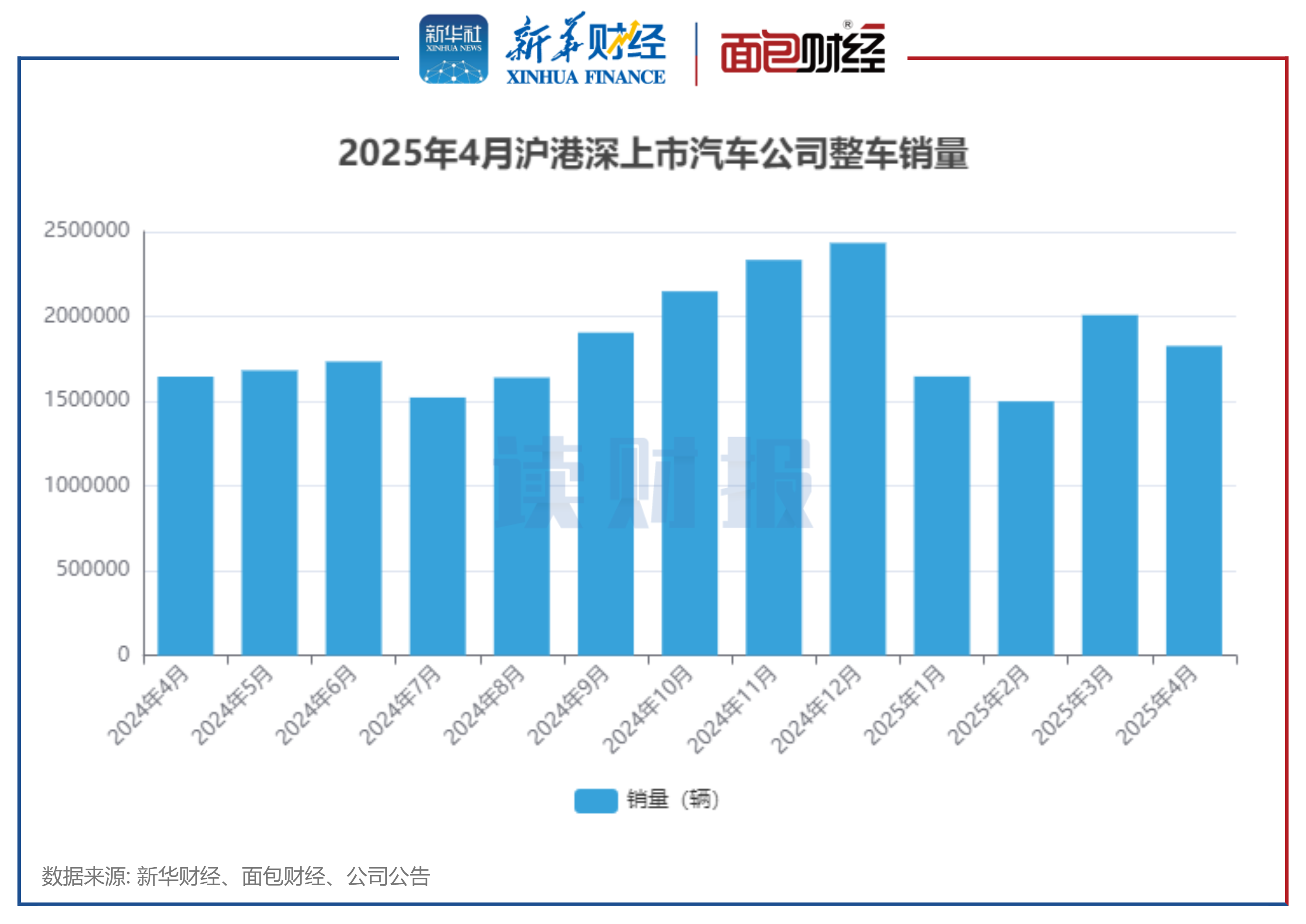 95家公司公布半年报 15家业绩增幅翻倍