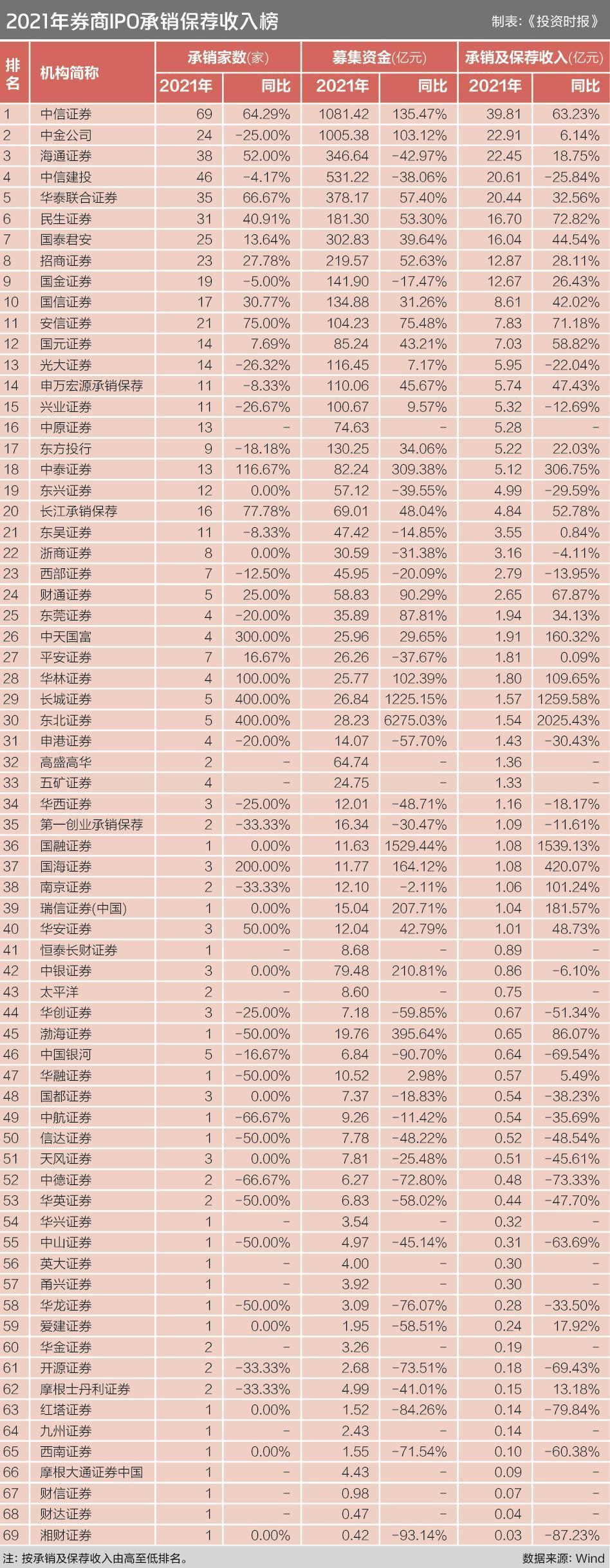 中信证券：看好存储厂商第三季度表现