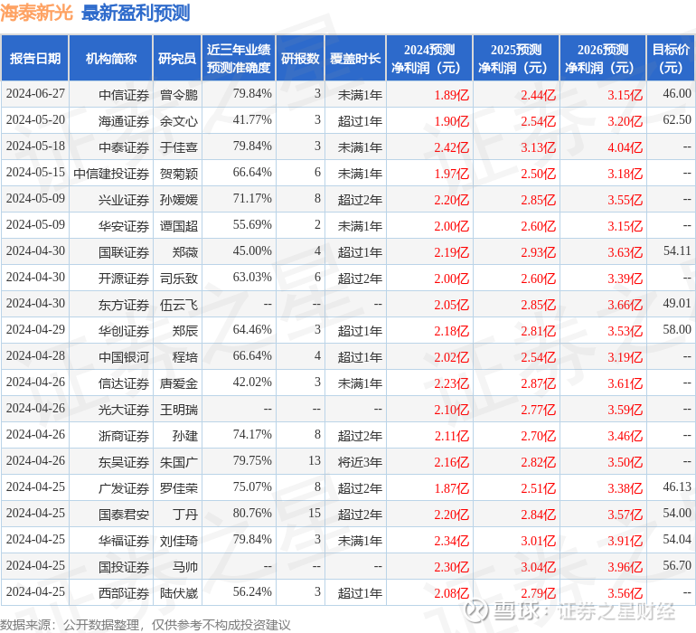 2025中国婴幼儿食品行业全景调研及未来发展趋势预测_人保服务,人保有温度