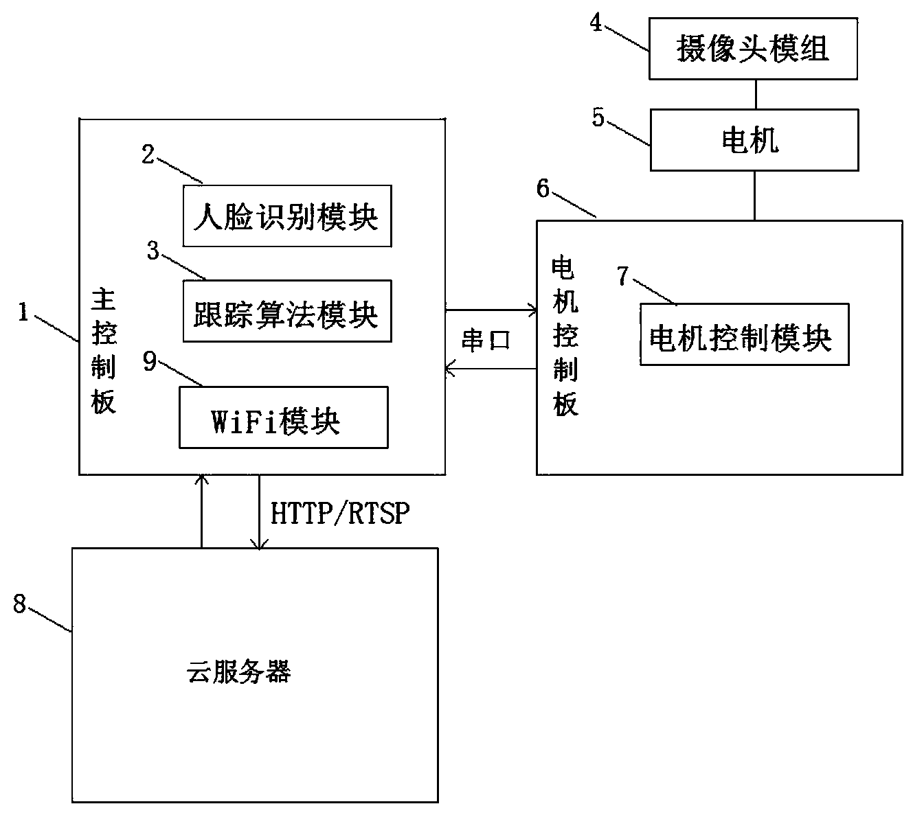 思看科技获得实用新型专利授权:“跟踪装置及跟踪式扫描仪”