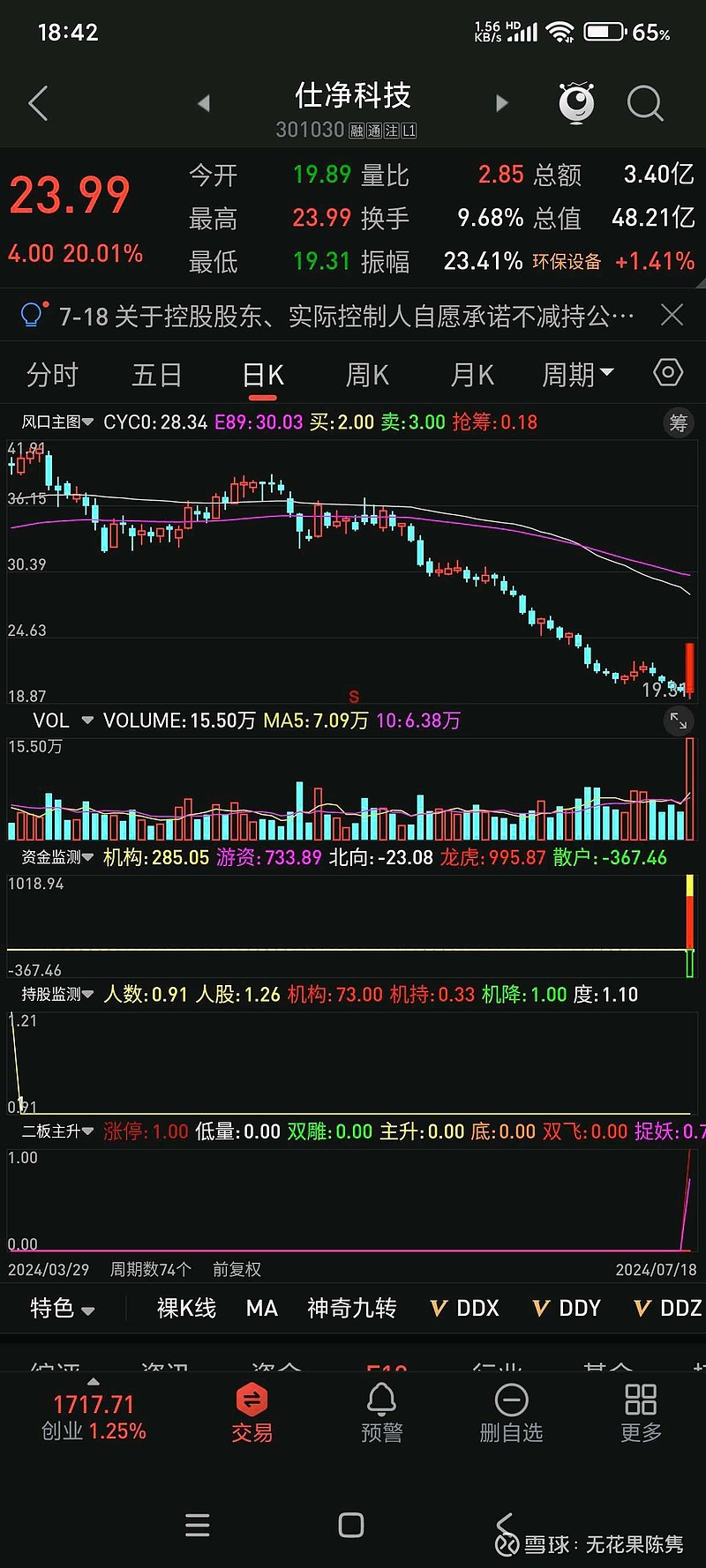 实达集团现2笔大宗交易 合计成交999.80万股